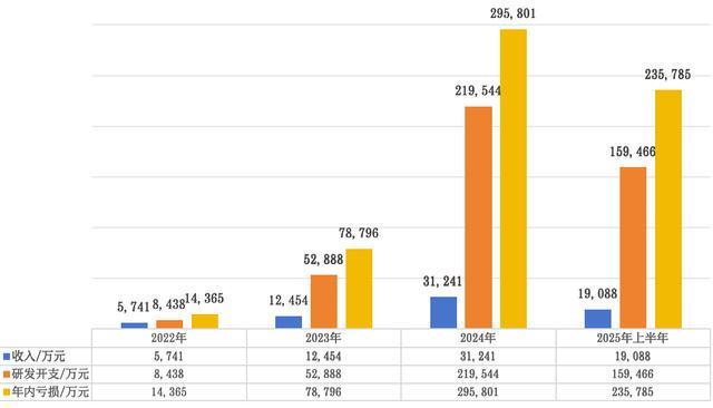冲刺“全球大模型第一股”，智谱靠什么？
