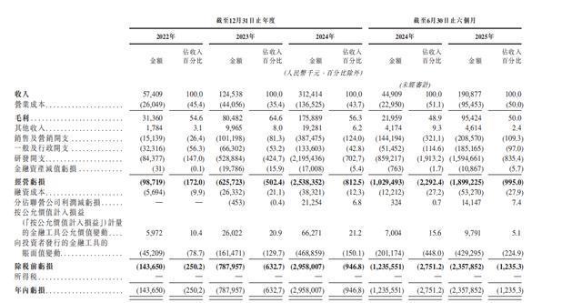 冲刺“全球大模型第一股”，智谱靠什么？__冲刺“全球大模型第一股”，智谱靠什么？