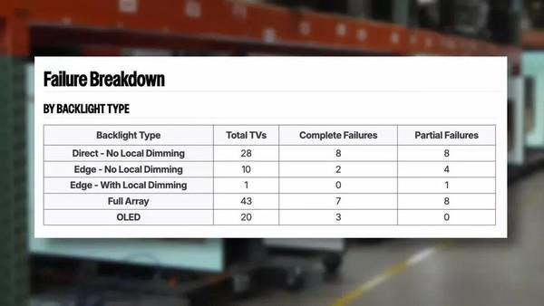 残忍测试_18000小时残酷测试：OLED与LCD谁的可靠性更强？_