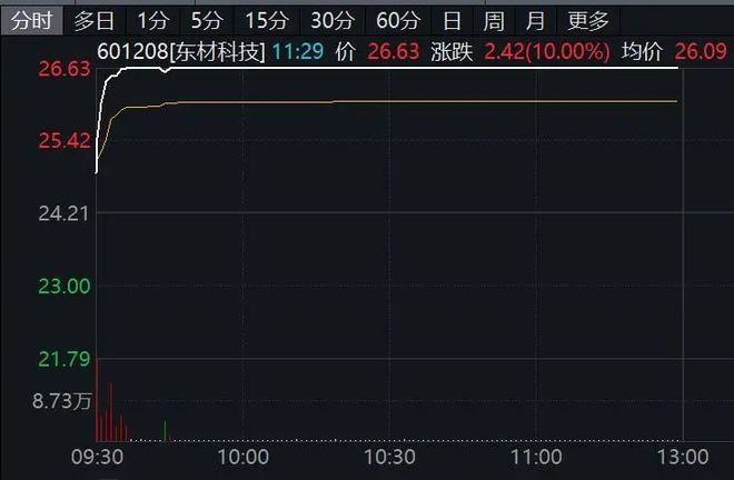 涨停后收倒垂线__涨停后锤子线图解