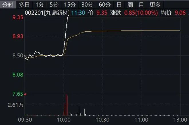 _涨停后锤子线图解_涨停后收倒垂线