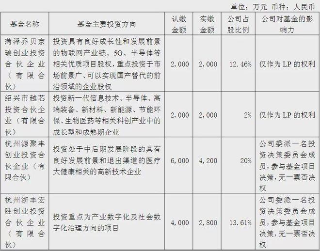 杭州收购_杭州收获科技有限公司_