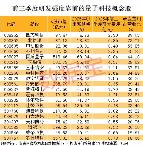 量子科技股票行情_量子科技的股票代码_