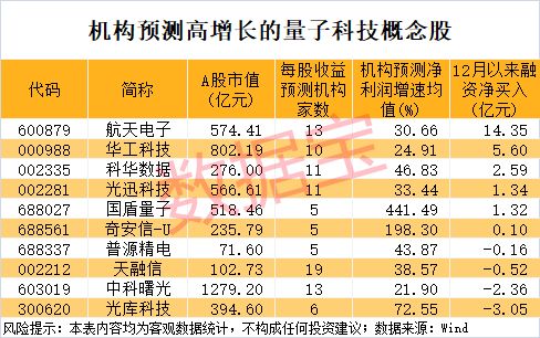 _量子科技股票行情_量子科技的股票代码