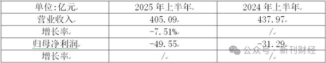 收储细节未达预期致股价多日大跌，通威股份连亏八季度，多机构减仓避险