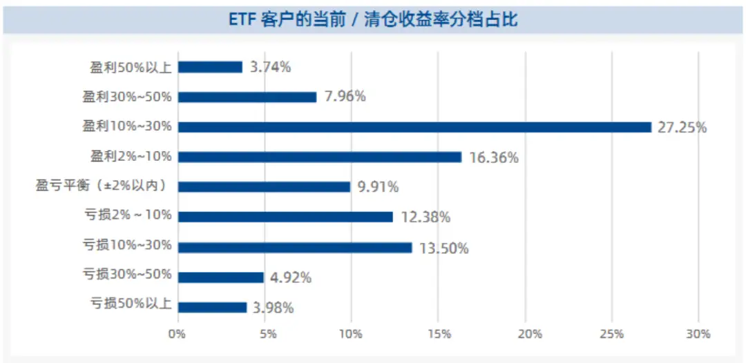 _炒股赚钱的口诀_炒股秘籍100