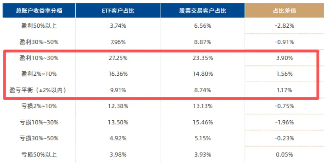 _炒股赚钱的口诀_炒股秘籍100