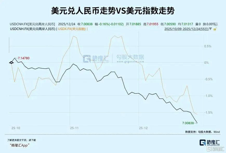 人民币持续升值，哪些资产会受到影响？