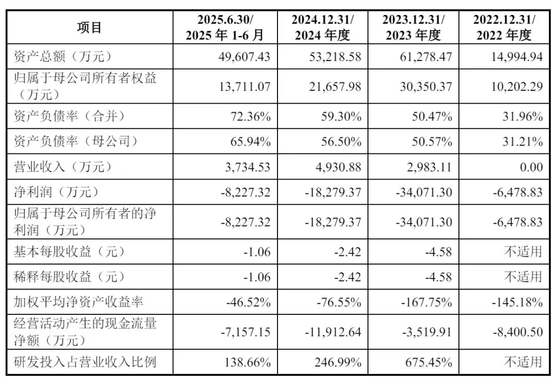 汉诺医疗冲刺科创板：上半年亏8227万 拟募资10.6亿 迈瑞是股东__汉诺医疗冲刺科创板：上半年亏8227万 拟募资10.6亿 迈瑞是股东