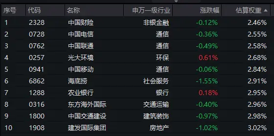 _红利指数怎么选_购买红利etf如何设定价格