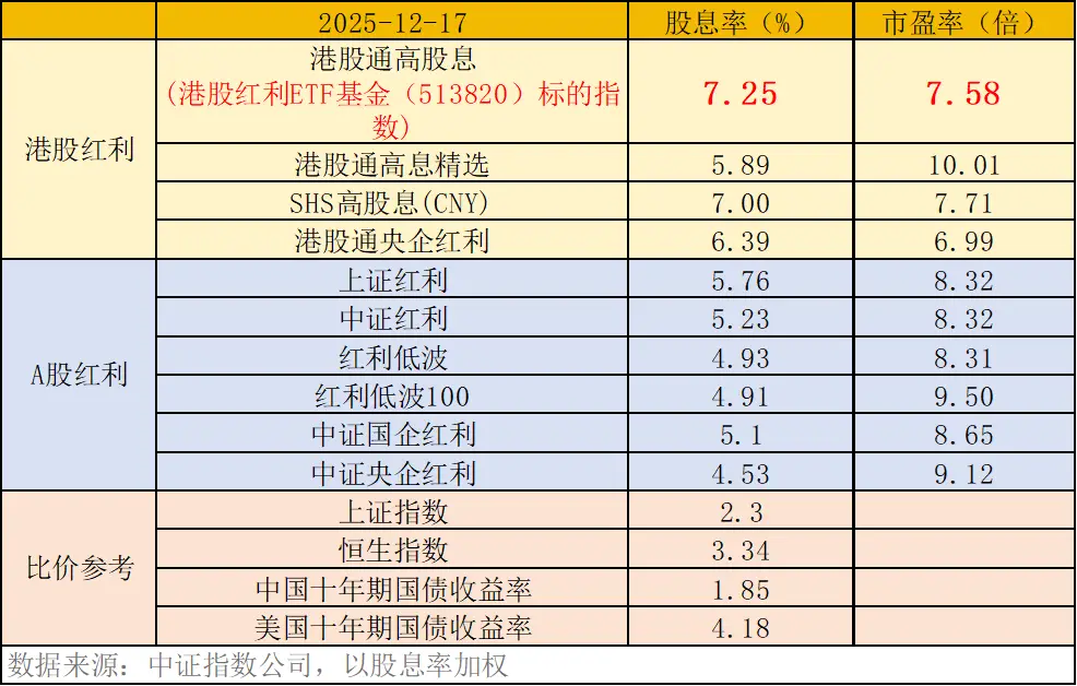 _红利指数怎么选_购买红利etf如何设定价格