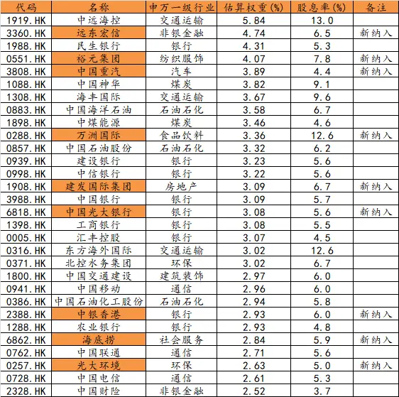 红利指数怎么选_购买红利etf如何设定价格_