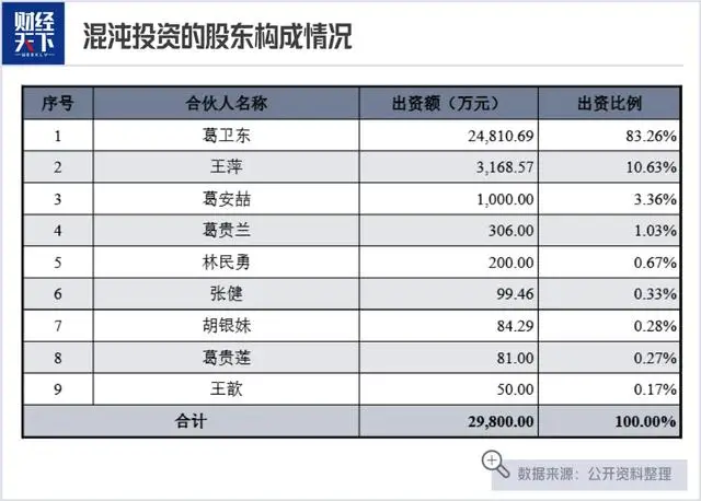 葛卫东的股票_葛卫东持股科大讯飞_