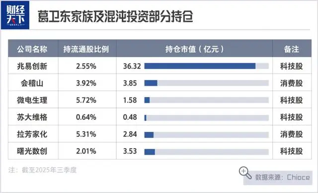 _葛卫东的股票_葛卫东持股科大讯飞