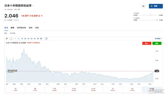 _日本央行加息对日元的影响_日本央行干预汇率