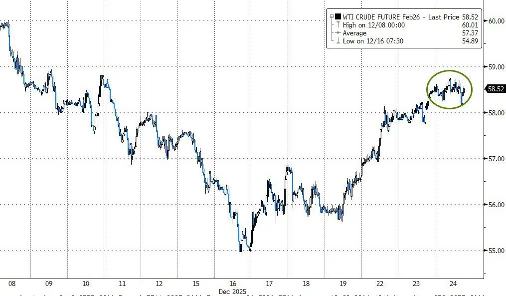 _加密货币价格反弹_加密货币涨跌