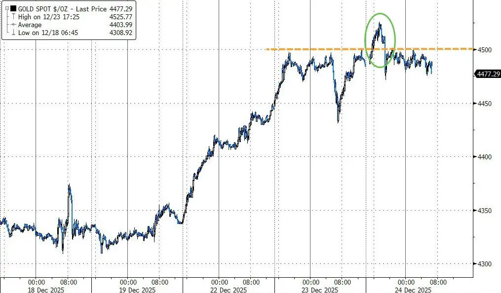 _加密货币涨跌_加密货币价格反弹