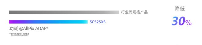 _思特威图像传感器_思特威传感器怎么样