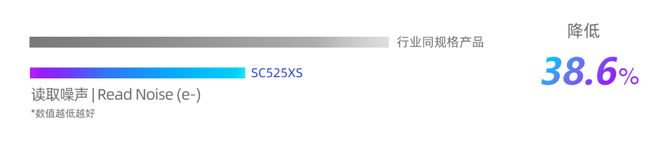 思特威图像传感器_思特威传感器怎么样_