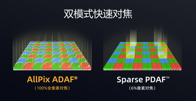 思特威图像传感器_思特威传感器怎么样_