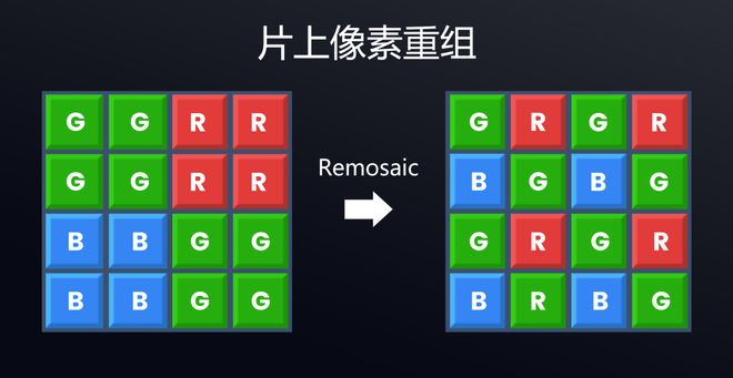 思特威传感器怎么样__思特威图像传感器