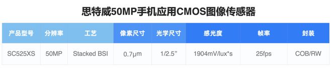 思特威传感器怎么样_思特威图像传感器_