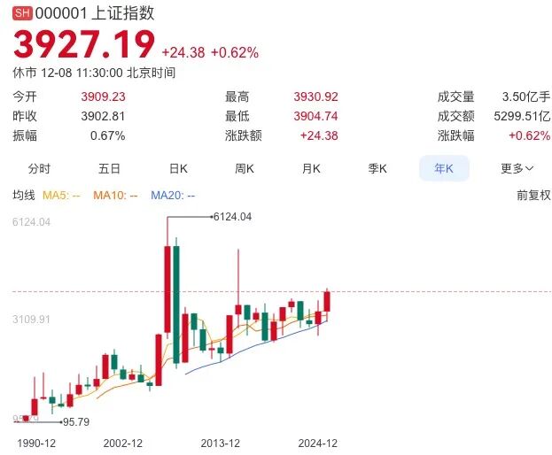 市场一波接一波，轻舟已过万重山