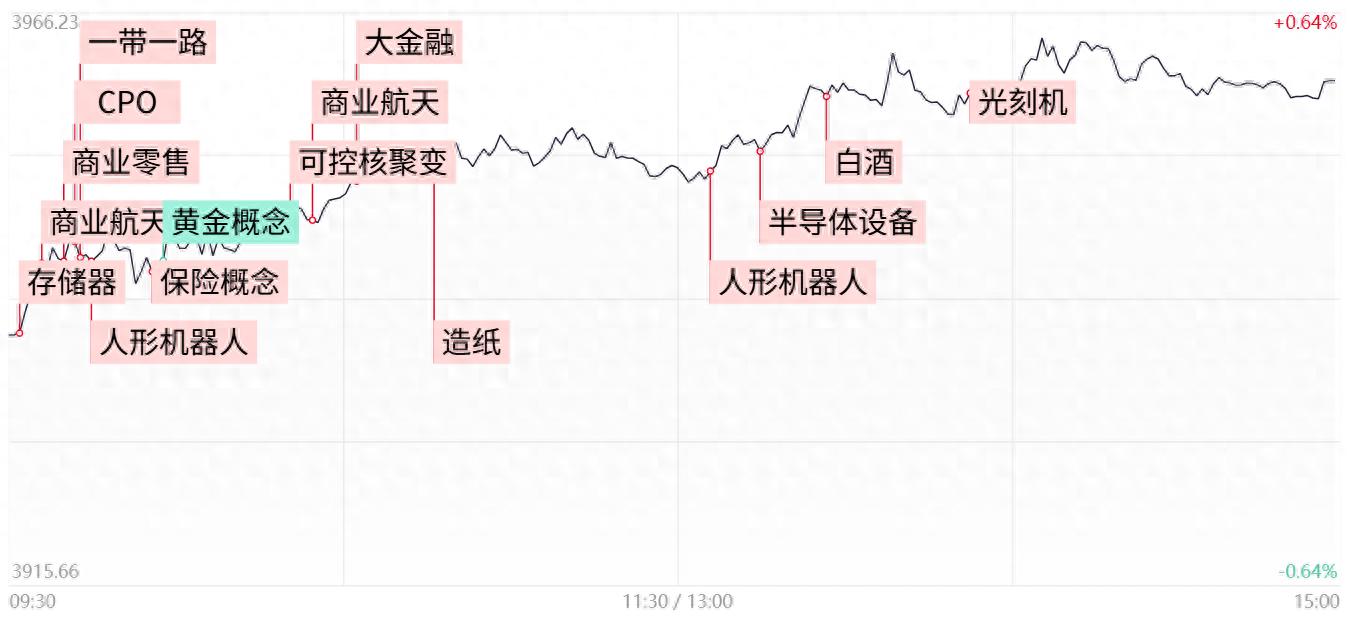 每日收评沪指迎7连阳！商业航天概念持续爆发，市场再现10连板个股