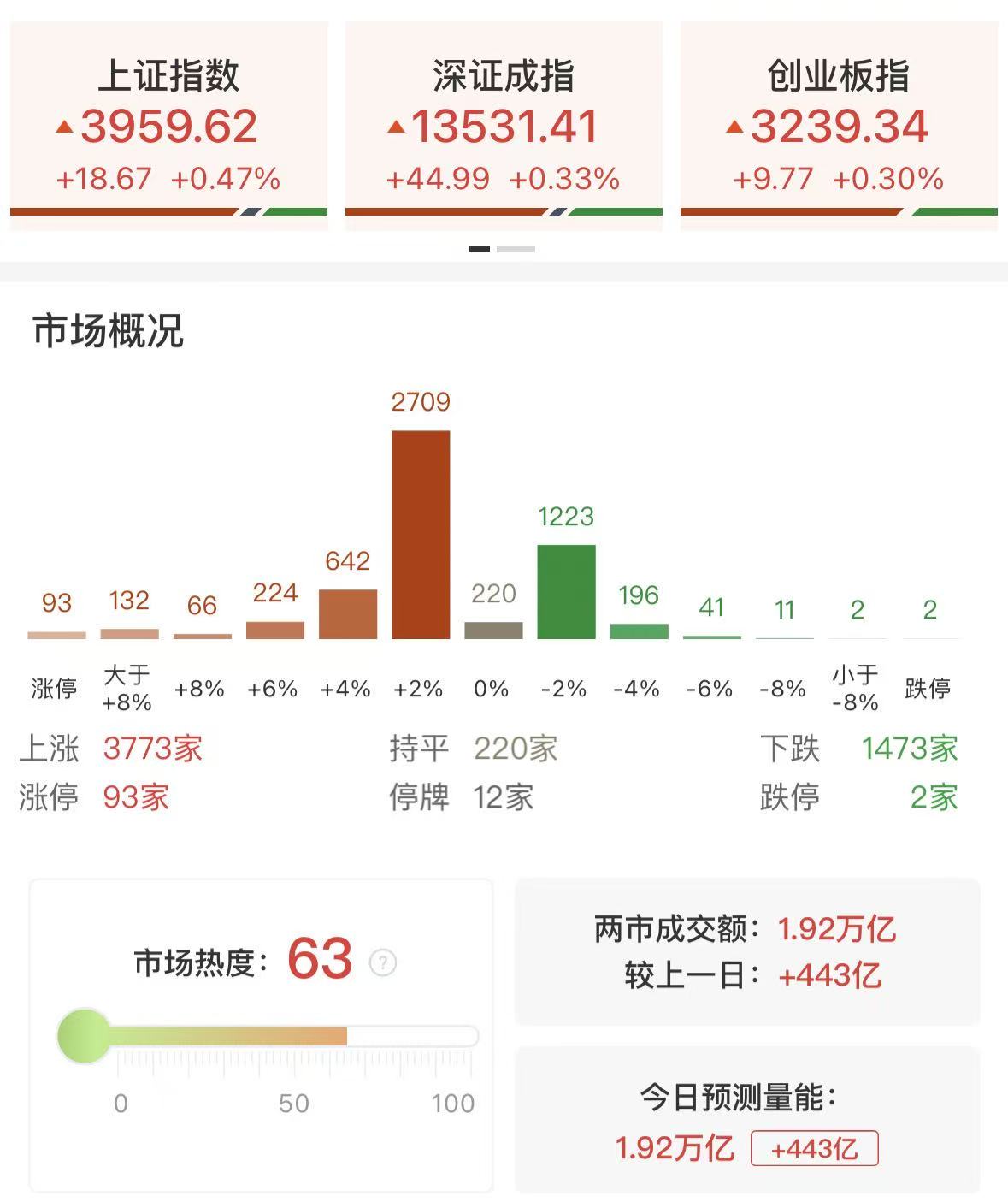 每日收评沪指迎7连阳！商业航天概念持续爆发，市场再现10连板个股__每日收评沪指迎7连阳！商业航天概念持续爆发，市场再现10连板个股