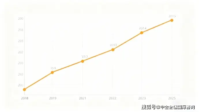 数据调查：车载音乐市场发展趋势分析及“十五五”投资战略可行性评估预测报告（2026版）