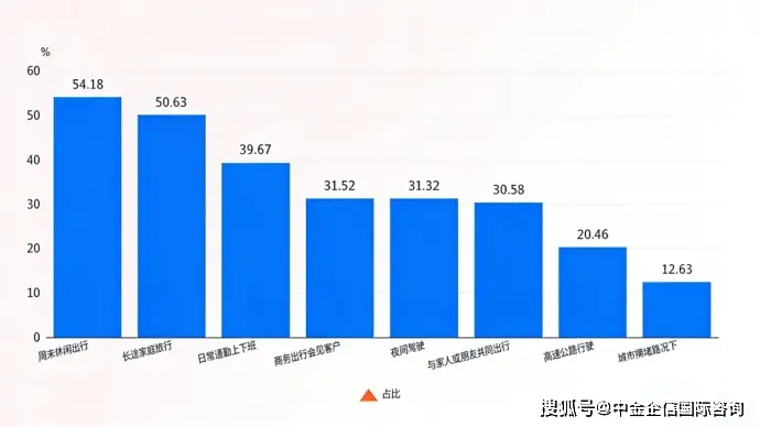 数据调查：车载音乐市场发展趋势分析及“十五五”投资战略可行性评估预测报告（2026版）__数据调查：车载音乐市场发展趋势分析及“十五五”投资战略可行性评估预测报告（2026版）