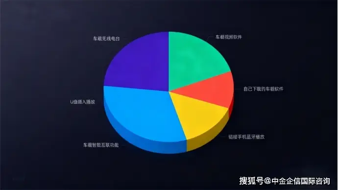 数据调查：车载音乐市场发展趋势分析及“十五五”投资战略可行性评估预测报告（2026版）_数据调查：车载音乐市场发展趋势分析及“十五五”投资战略可行性评估预测报告（2026版）_