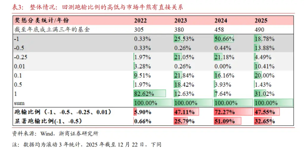 经理人激励薪酬的基本类型__经理人薪酬设计