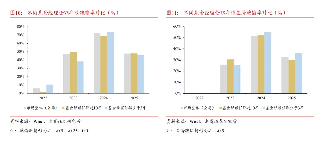 经理人薪酬设计_经理人激励薪酬的基本类型_