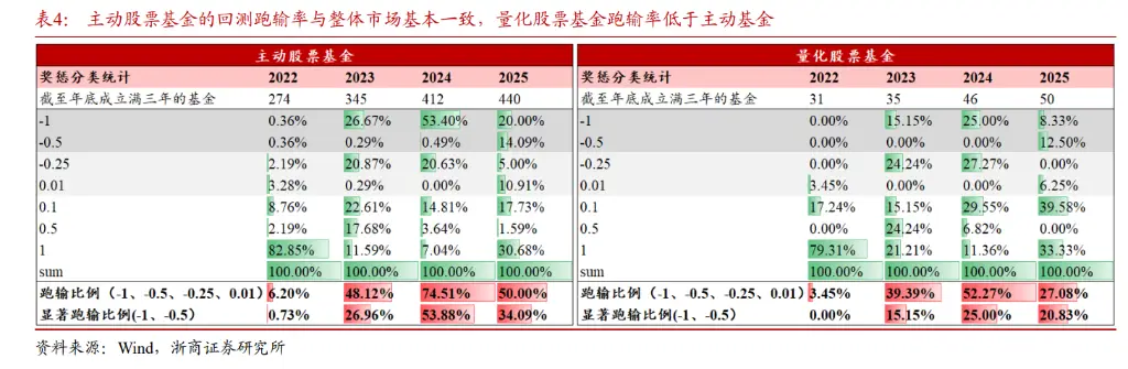_经理人激励薪酬的基本类型_经理人薪酬设计