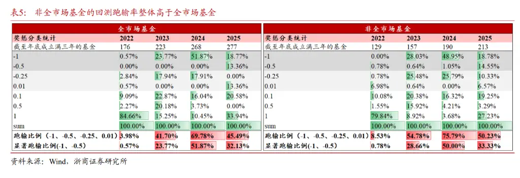 经理人薪酬设计__经理人激励薪酬的基本类型
