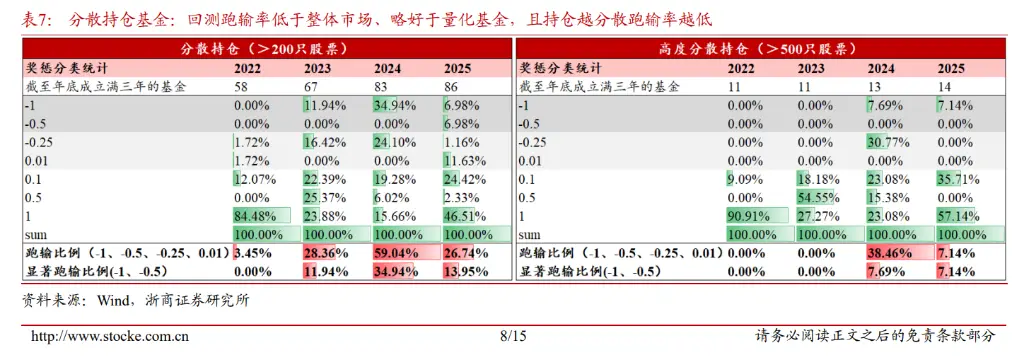 _经理人激励薪酬的基本类型_经理人薪酬设计