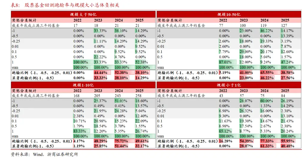 经理人薪酬设计__经理人激励薪酬的基本类型