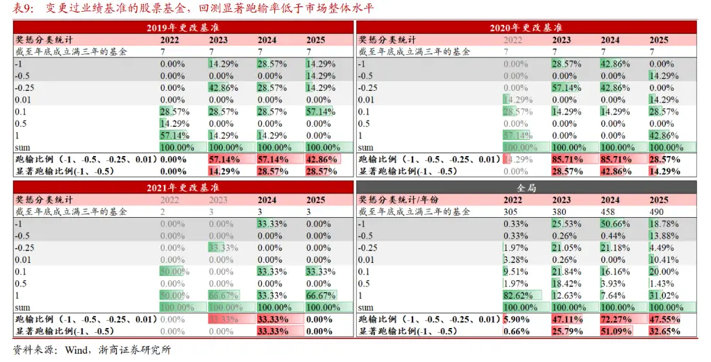 经理人激励薪酬的基本类型_经理人薪酬设计_