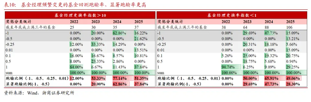 经理人激励薪酬的基本类型_经理人薪酬设计_