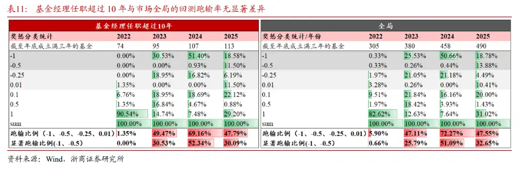 _经理人激励薪酬的基本类型_经理人薪酬设计