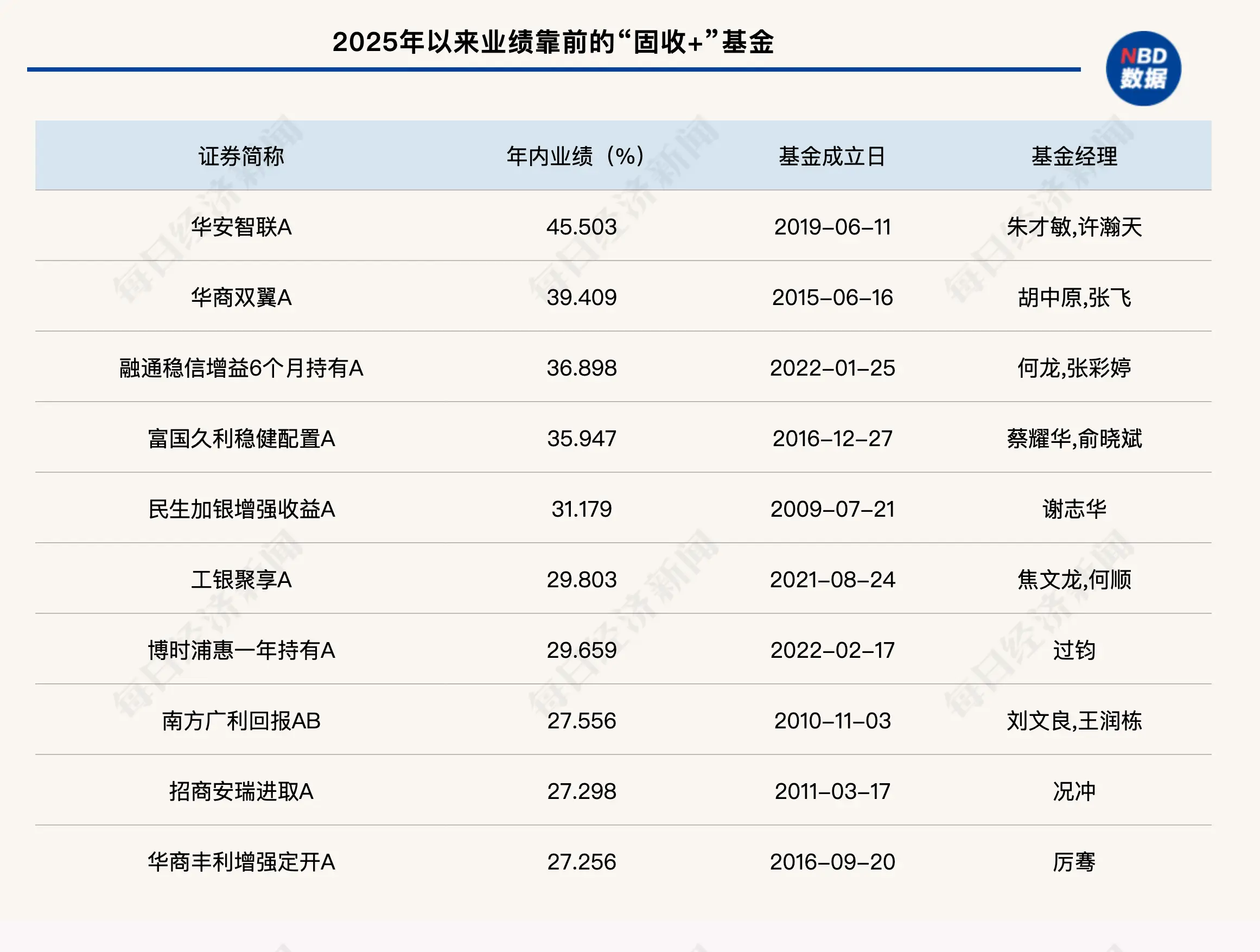 2025年“固收+”基金胜在权益？业内支招明年布局逻辑：构建“多资产固收+”配置
