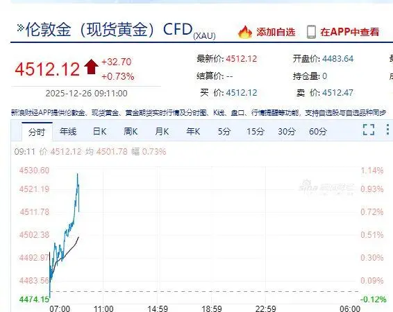 期货合约上涨对现货__期货开盘大涨怎么办