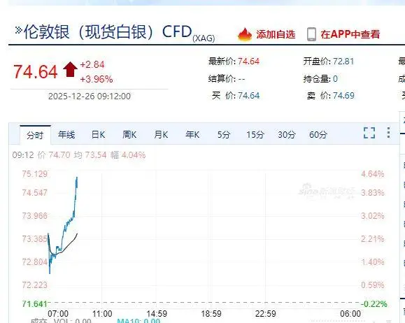 期货开盘大涨怎么办__期货合约上涨对现货