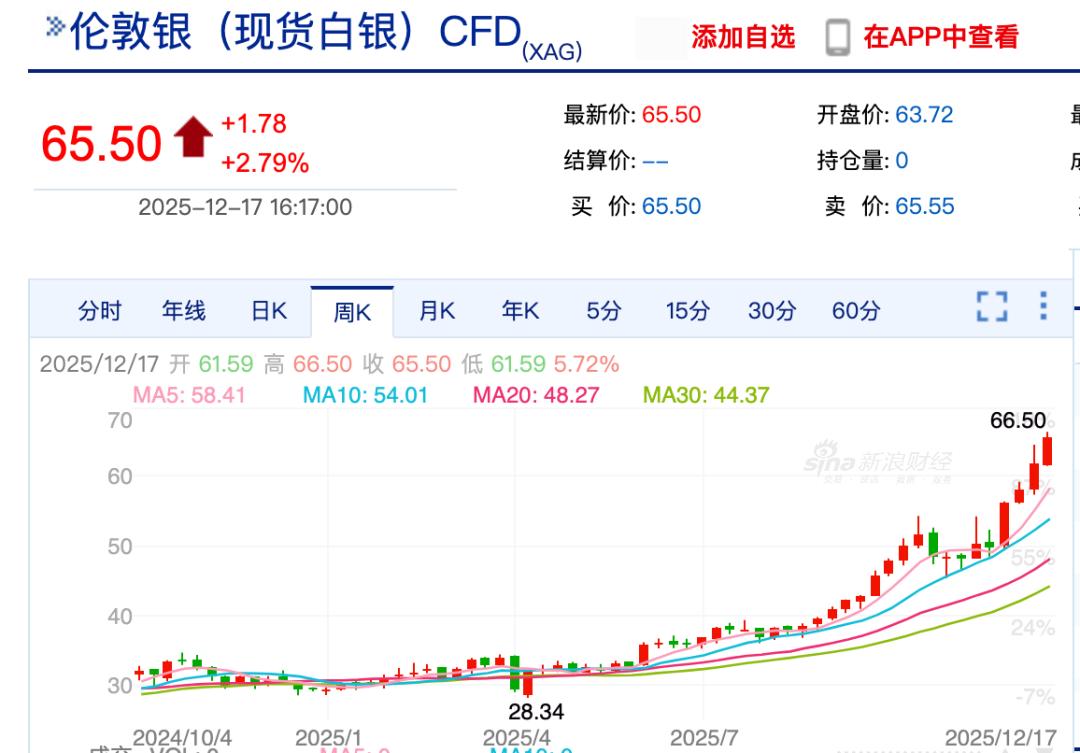 头条转发到哪里了__头条转发到微信怎么打开
