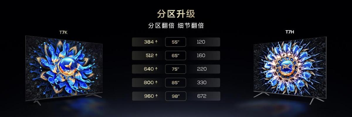 电视上市_新款电视发布_