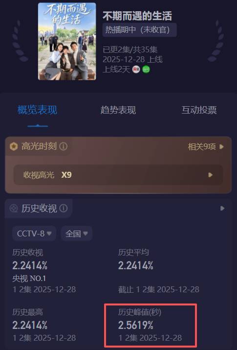 武媚娘传奇收视破三姜广涛_水木剧收视_