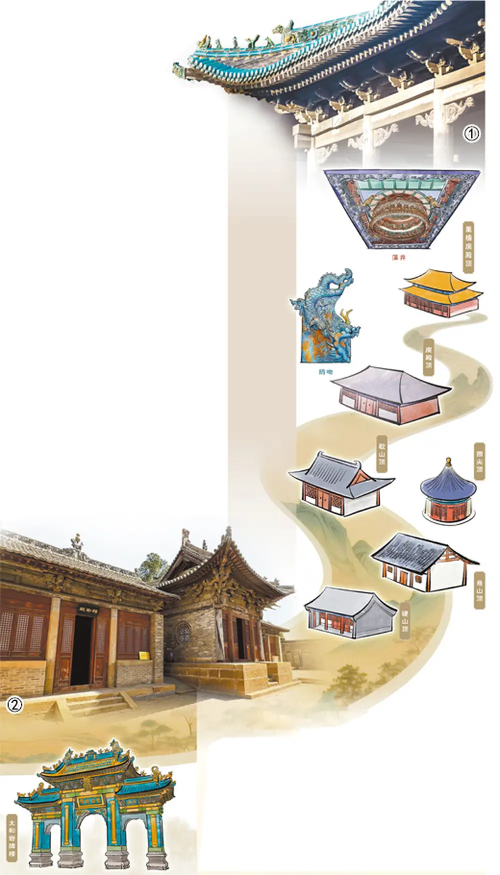 中国文旅看山西：屋宇飞檐，解码山西古建中的中式美学密码