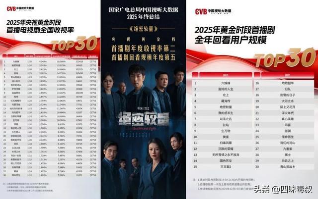 这一年，国剧靠他们撑住了_这一年，国剧靠他们撑住了_