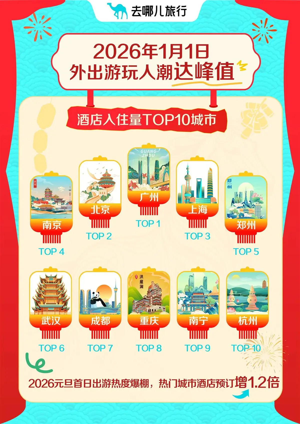元旦旅游“开门红”！武汉位居元旦首日酒店入住量前十城市_元旦旅游“开门红”！武汉位居元旦首日酒店入住量前十城市_